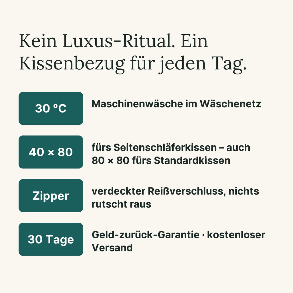 30 °C Maschinenwäsche, 40 × 80 und 80 × 80 cm, verdeckter Reißverschluss, 30 Tage Geld-zurück-Garantie, kostenloser Versand