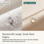 Baumwolle nimmt Flüssigkeit auf, auf Seide bleibt ein Tropfen stehen